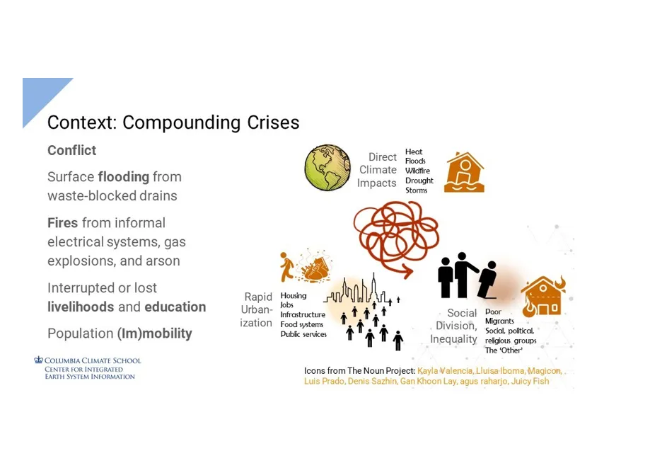 n excerpt from Thomson's SPACERAISE lecture illustrating how rapid urbanization, climate change, conflict, inequality, and population mobility interact to create compounding crises that challenge traditional approaches to data collection, governance, and public service delivery.

