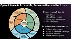 Open Science Wheel